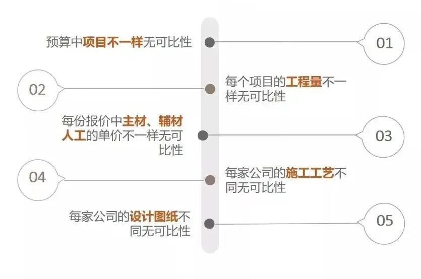 廣州裝修設(shè)計 廣州裝修設(shè)計